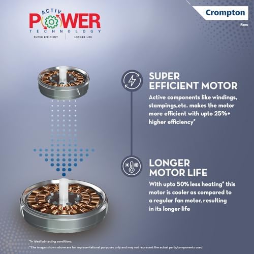 Image of Crompton SUREBREEZE HILL BRIZ NEO 1200 mm (48 inch) Ceiling Fan (Ivory) Star rated energy efficient fans