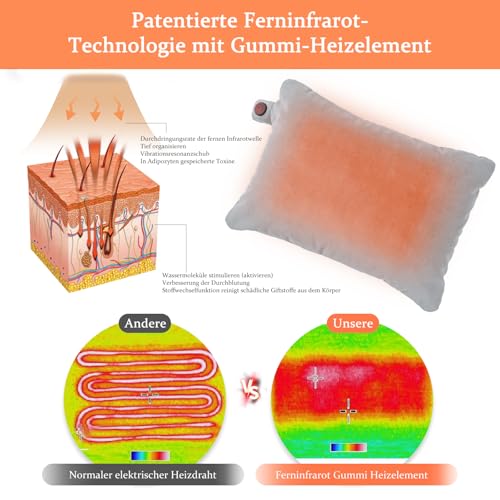Thermrup Bobo Mobiles Heizkissen mit Ferninfrarot | USB Wärmekissen 25x35cm aus Samt – Sanfte, tiefenwirksame Wärme für Zuhause & Unterwegs (Ohne Powerbank) (Grau)