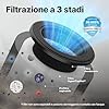 COWAY Purificatore d'Aria per Camera da Letto, Casa e Piccoli Spazi, Ideale per Allergie, Polvere, Pollini,Peli Animali e Odori,Ultra Silenzioso 18,4 dB, Alte Prestazioni CADR 120,1 m³/h (Airmega 50)