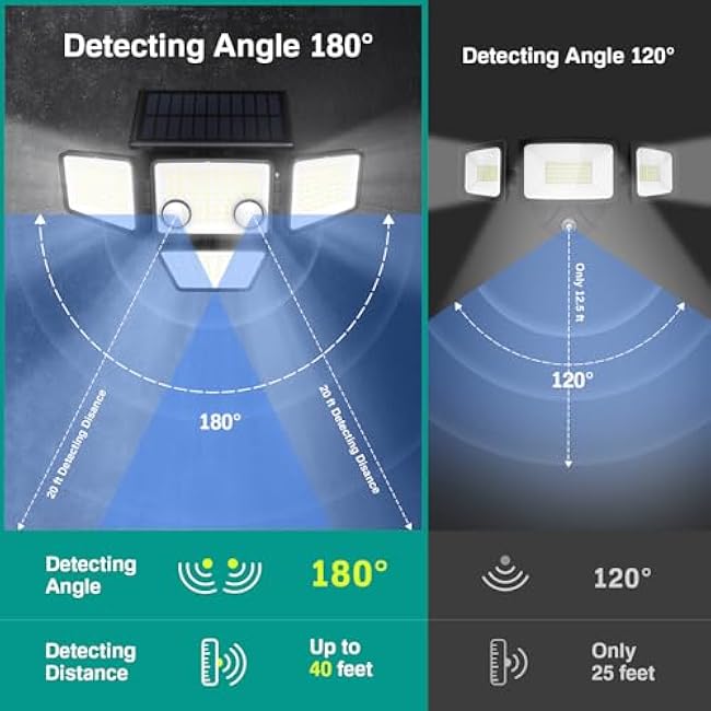 Solar Outdoor Lights 4 Heads Flood Wall Light