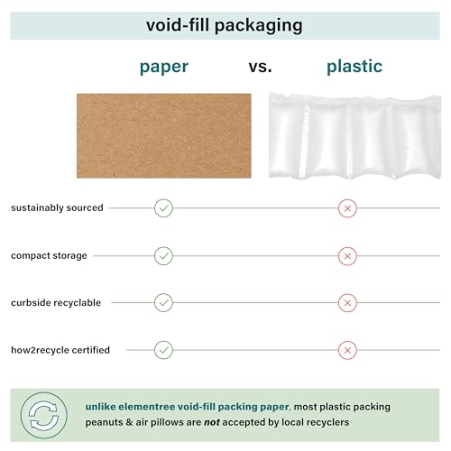 Elementree Brown Packing Paper Sheets for Moving & Shipping - 1500 Count (1375 Feet) - 14.5\" x 11\" Sheet Size - Sustainable Void Fill Packaging Made in the USA - Kraft Paper Thickness (00919) - Thumbnail 3