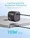 Anker Zolo 70W Fast usb c Charger, 4-Port Folable Laptop Adapter Plug