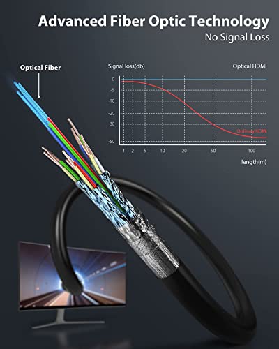 Image of Stouchi Long HDMI Cable Fiber Optic 30ft | 48Gbps, CL3 Rated in-Wall, 10K 8K60Hz 4K120Hz, Dynamic HDR eARC HDCP 2.2&2.3, Compatible for PS5 Desktop and More