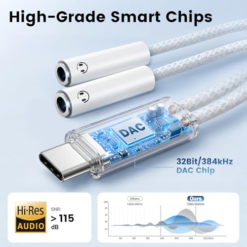 Image of VUM USB-C to Dual 3.5mm Headphones Jack Hi-Res Audio Adapter Splitter | 32-bit /384kHz Hi-Res, TRRS HD Mic Input Supported, 1-in 2-Out Hi-Fi Stereo USBC Audio Splitter, OFC Cable with Silver-Plated