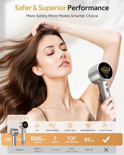 Portable Plasma Hair Dryer - image 2