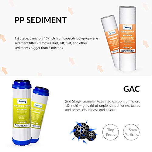 Ispring F21Ku75 2-Year Reverse Osmosis Water Filter Replacement For 7-Stage 75Gpd Ro Alkaline Uv Systems, Fits Rcc7Ak-Uv #TOP2