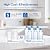 ICEPURE Fluoride Filtration Filters for Gravity Water Filtration System, Replacement for Berkey® PF-2® Fluoride Filters and Other Gravity Water Filter Systems, Reduce Chlorine and Fluoride, 2 PACK