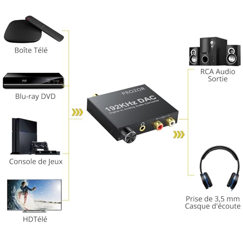 PROZOR 192KHz DAC Convertisseur Numérique SPDIF Optique Coaxial Toslink vers Analogique Audio Stéréo L/R RCA Jack 3,5mm Adaptateur Convertisseur Volume Réglable Box TV HD Blu-ray PS3 PS4 Xbox Amps – vue 5