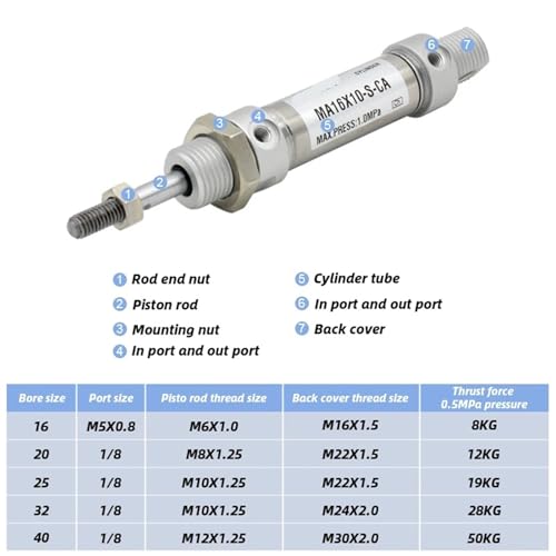Vérin pneumatique MA25 mini-cylindre haute précision en acier