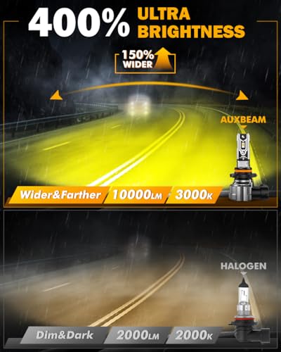 Image of Auxbeam H10 9140 9145 Fog Lights Golden Yellow Offroad Lights 10000LM