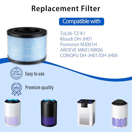 iAmoy Filtros de repuesto para CONOPU DH-JH01/DH-JH06, AROEVE MK01/MK06, ToLife TZ-K1, Kloudi DH-JH01 – Filtración 3 en 1 con H13 HEPA, compatibles con purificadores de aire – Pack de 2 - imagen 2