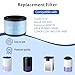 iAmoy 2 Pack Replacement Filter for CONOPU DH-JH01/DH-JH06, AROEVE MK01/MK06, ToLife TZ-K1, Kloudi DH-JH01, 360° 3-in-1 Filtration Compatible with Air Purifier - for Small Households