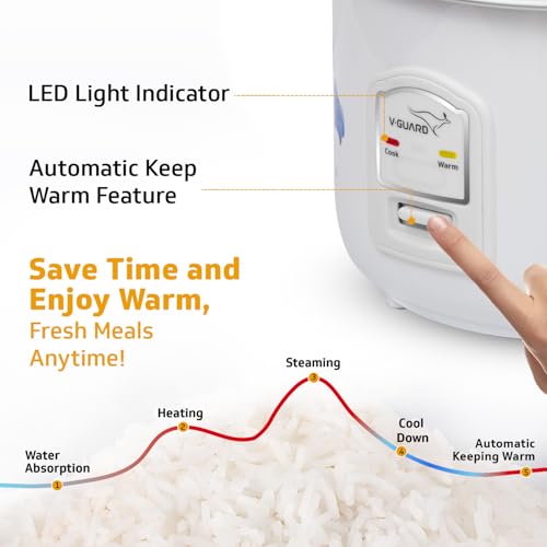 V-Guard VRC 1.0 C 1-Litre Electric Rice Cooker Small with 400 W Power (New Launch) | 2 Pots, Spatula, Rice Separator | 2-Year Product & 5-Year... - Image 7