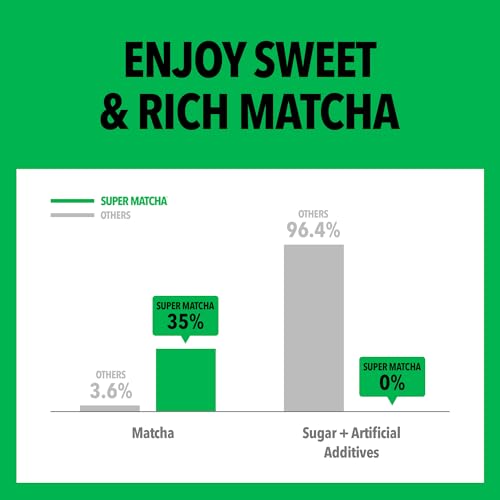 Té matcha orgánico en sticks 5 unidades miniatura 3