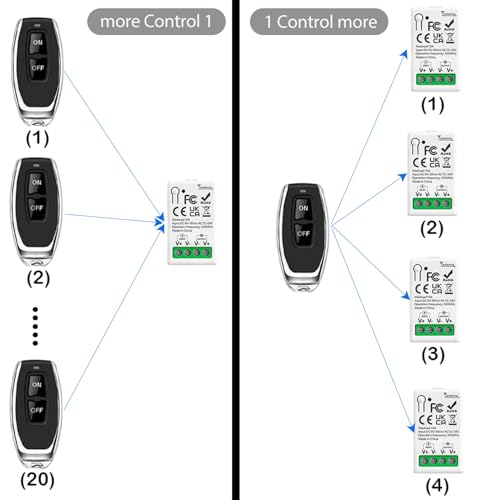 Commutateur de télécommande sans fil pour contrôler à distance sans câbles - 4