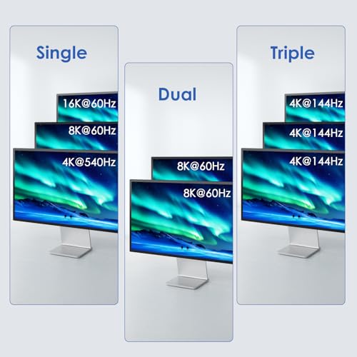 Câble Thunderbolt 5 80Gbit/s idéal pour triple écran 4K au bureau