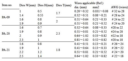 Usa Shipper Made In Japan Pa 09 Mini Crimper, Amp, Tyco, Jae, Jst, Kk Xh Hand Wire Crimp Pliers #TOP5