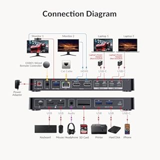 AV Access Docking Station KVM Switch 2 Monitors 2 Laptops, 4K KVM Switch Dual Monitor, 100W PD for Each PC, 1G Ethernet, EDID Emulation, Ideal for Home Office & Gaming