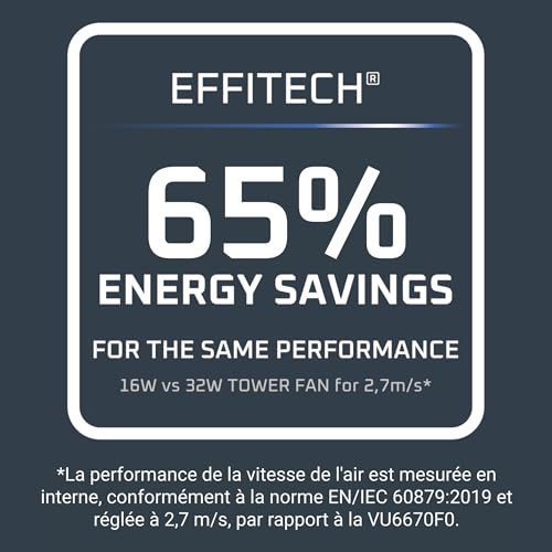 Ventilateur colonne 5vitesses VU7050F0 ROWENTA - vue 5