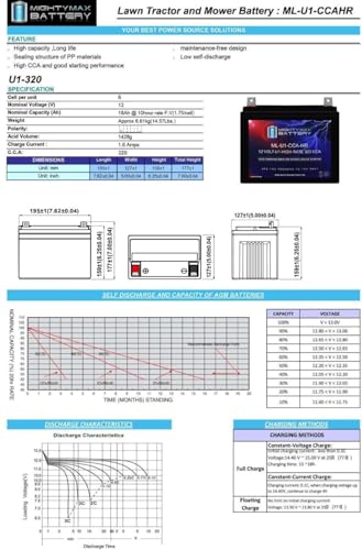 Mighty Max ML-U1-CCAHR Battery Applications