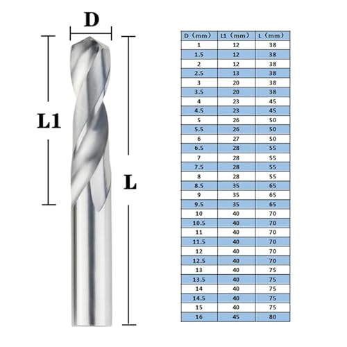Foret de précision 2.8mm carbure pour création de circuits électroniques - 2