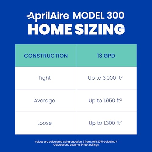 AprilAire 300 thumbnail 8