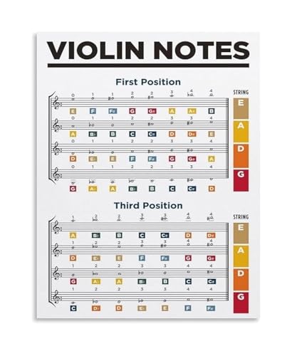 Violin Fingering Chart Music Notes Guide Educational Poster Violin Finger Position Reference Decor?(Unframed,16x24inch(40x60cm))