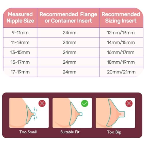 Image of Breast Pump Accessories,Breast Shields, 24mm Shields /Flanges,Insert for Breast Pump Replacement Accessories,5pcs 13mm /15mm /17mm /19mm /21mm