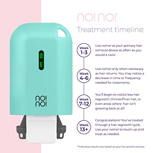 No!No! Micro Hair Removal Device - Bikini Hair Removal For Women & Men - Flawless Hair Remover For Face & Body Hair - Mint #TOP1
