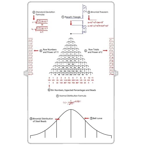 Galton Board for Scrivania, modello di sperimentazione fisica, tavola Dalton con curva a campana, dimostrazione di leggi statistiche efficaci, strumento didattico per laboratorio di fisica