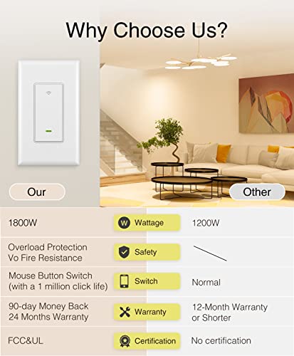 Ghome Smart Switch, 2.4Ghz Wi-Fi Light Switch Compatible With Alexa, Google Home, Neutral Wire Required, Single-Pole,Ul Certified,Voice Control And Timer, No Hub Required,1 Pack, White (Sw5-1) #TOP6