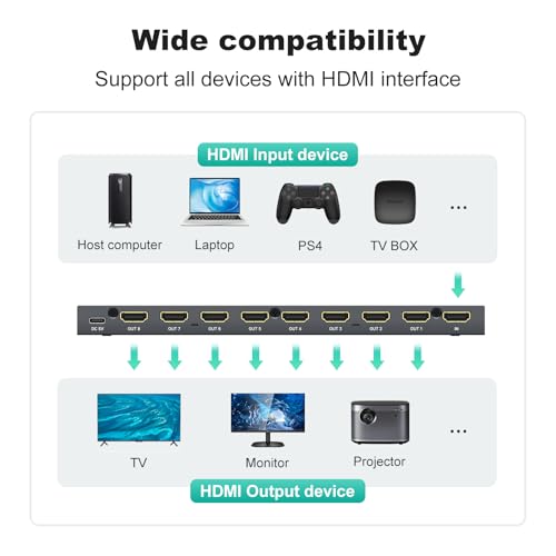 Image of MT-VIKI HDMI Splitter 4K@60Hz, HDMI Splitter 1 in 8 Out, RGB 4:4:4, HDMI2.0b, HDCP2.2, 18Gbps, Full UHD Distributor for PS4 Fire Stick HDTV