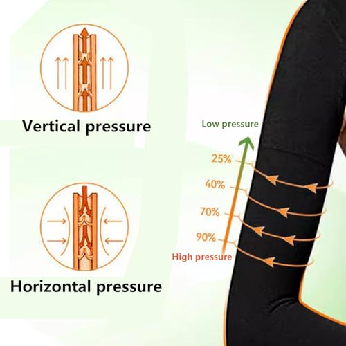 Arm Compression Sleeve for Men & Women - 20-30 mmHg Graduated Compression, Full Arm Support for Pain Relief, Swelling, Edema & Post-Surgery Recovery - Image 5