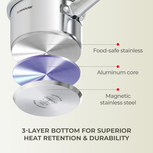 Image of SUNHOUSE 1.5 QT Stainless Steel Sauce Pan with Lid, Small Pot for Cooking | PFOA-Free Uncoated Milk Pan & Butter Warmer, Mini Saucepan with Impact Bonding Base for Induction, Gas, Electric