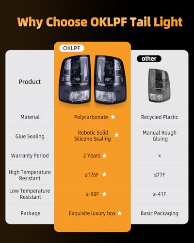 Image of OKLPF Rear Brake Tail Light Compatible With Dodge Ram 1500 2500 3500 2009-2018,Ram 1500 Classic 2019-2024,Included Bulbs,Replace Smoked Black Taillight Assembly fit Factory Halogen Trims Only
