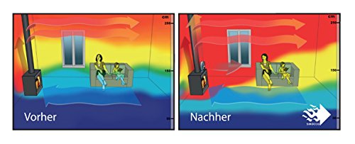 Hansa Thermoelektrischer Ventilator für Kaminofen, 4779022360589-8