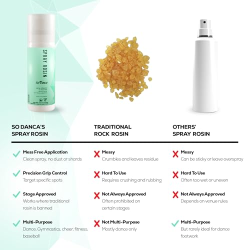 So Danca - Spray Rosin AC34 3.3 oz | Instant Grip Enhancer for Dance Shoes in General, Soles, Pointe Ribbons or Anything Else – Portable Bottle Keeps You Grounded - Slip no More!