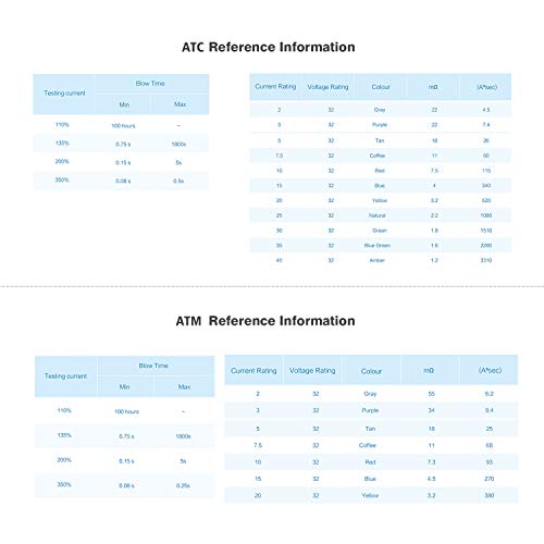 Chanzon 18 Values Standard & Mini Car Blade Fuse Assotrment Kit (Atc Ato Atm Apm) 2A 3A 5A 7.5A 10A 15A 20A 25A 30A 35A 40A For Car Truck Rv Automotive Motor Boat 32V 12V Fuse Assorted… #TOP5