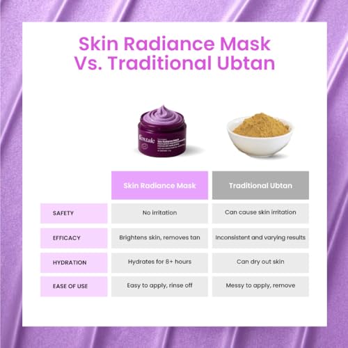 Foxtale De-Tan Face Mask for Glowing Skin thumbnail 15
