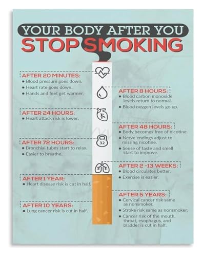SHANGMAOYO The Benefits of Quitting Smoking Reference Canvas Painting for Clinic Waiting Room SHANGMAOYO(Framed,08x12inch(20x30c