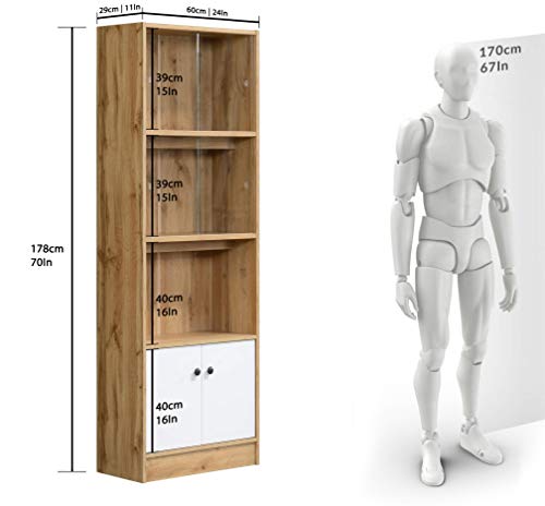 Product Variant View