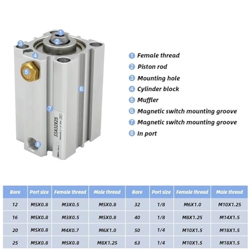 Vérin compact à simple effet SSA40 type poussoir pour montage sur convoyeur - 3