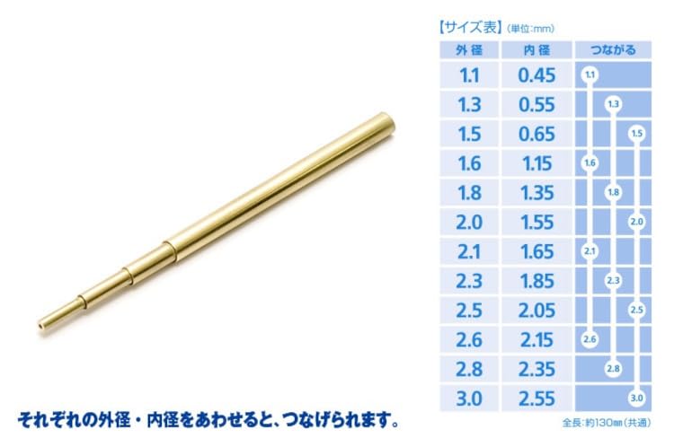 Tubes de guidage C-Pipe 2.5 Wave pour renforcer les axes de figurines