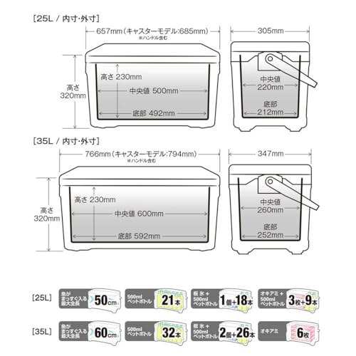 スペーザ プレミアム25L