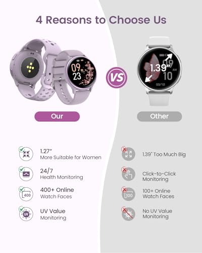 Image of Smart Watches for Women & Men (Answer /Make Calls), Waterproof Fitness Tracker Smartwatch for Android & iPhone, Fitness Smart Watch with 24 /7 Heart Rate, Sleep Monitor, 400+ Watch Face, 70+ Sport Modes