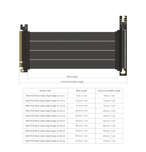 Image of LINKUP - AVA5 PCIE 5.0 Riser Cable (Used) | RTX5090 RX9070 GPU Ready | x16 128GB /s Speed | Compatible with PCIe 4.0 & WRX80 /WRX90E | Right Angle, Black 25cm (Total Length 29cm)