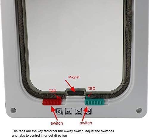 CEESC Cat Flap Door Magnetic Pet Door With 4 Way Lock for Cats, Kitties and Kittens, 3 Sizes and 2 Colors Options (M: 7.56"(W) x 7.87"(H) x 2.17"(D), White)