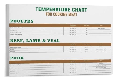 Food Storage Poster Temperature Guide Canvas Wall-Art Bedroom Decor? | Leftover reheating guidelines cold holding holding limits