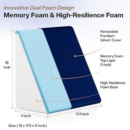 Saini_MEDICOS Wedge Pillow Memory Foam for Back Support, Acid Reflux, Snoring, GERD, Leg Elevation, Pregnancy (Navy Blue, 18L x 17.5W x 11H Inch)