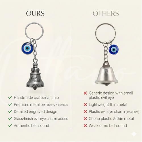 Image of OTTAVO Guardian Bell Keychain, Oxidized Copper, Tibetan Style, 5 cm Height, Good Luck Charm